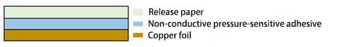 Copper foil tape for electrical signal shielding