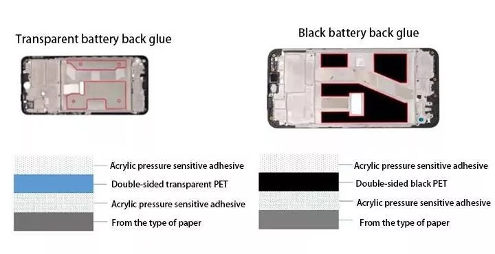 Battery backing