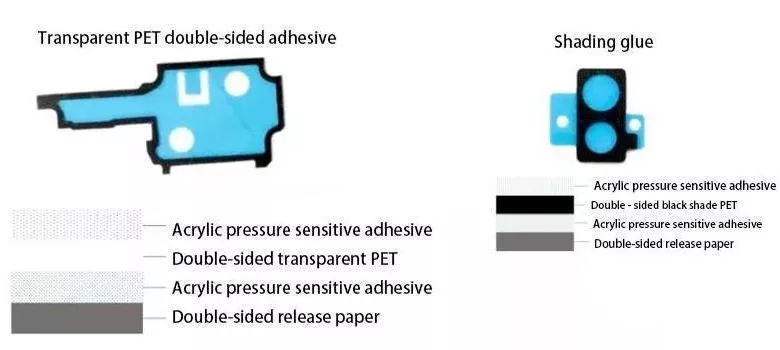 PET double-sided adhesive