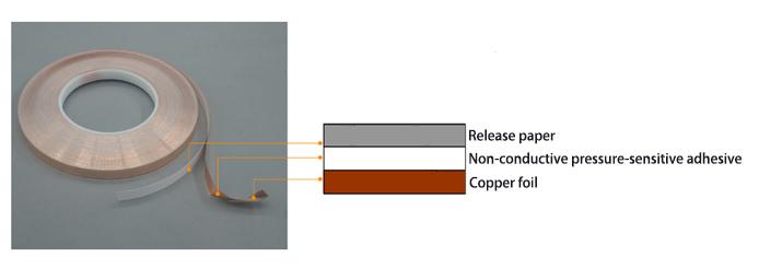 copper-tape-structure